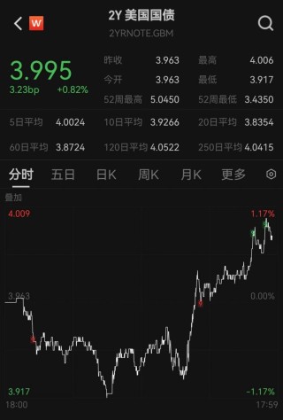 美国丢掉了最后一个AAA主权信用评级，白宫回应