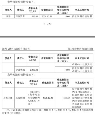 IPO雷达｜常年未盈利企业卷土重来，撤回4个月飞骧科技再启辅导备案