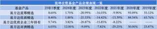 又一例！易方达基金张坤卸任副总职务，将专注于投资管理工作