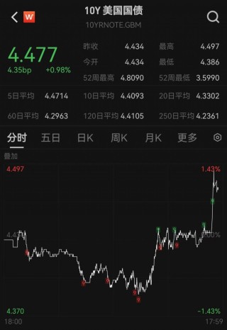 美国丢掉了最后一个AAA主权信用评级，白宫回应