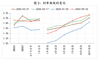 如何理解支持性货币立场下货币条件的收紧