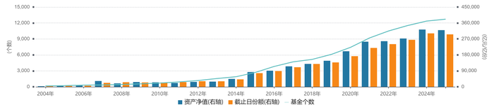 【深度】直击公募“价值革命”:未来怎么变 第3张 【深度】直击公募“价值革命”:未来怎么变 第3张