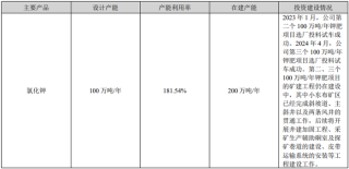 年报双降，一季报倍增，钾肥龙头亚钾国际能上演“V型反转”吗？