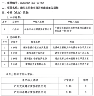 围猎灌阳风电：广西县域上演项目围标大冒险