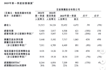 李彦宏：百度把模型研发重点放在有实际应用价值的领域，不必每个方向都领先