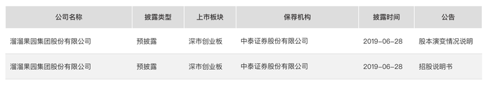 溜溜果园冲“梅+	”第一股	，业绩增长下多个财务数据异常波动  第6张