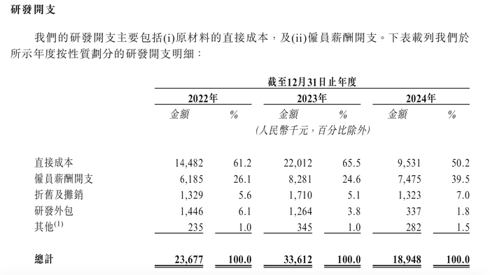 溜溜果园冲“梅+	”第一股	，业绩增长下多个财务数据异常波动  第9张