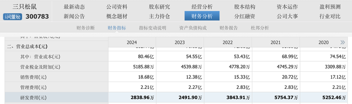 溜溜果园冲“梅+	”第一股，业绩增长下多个财务数据异常波动  第11张