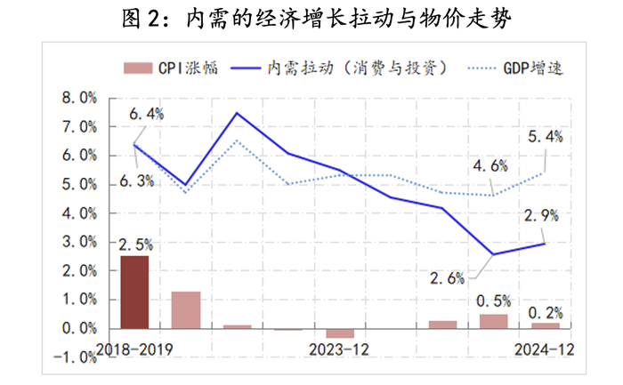 【评论】2025年政策路线图明晰：全方位扩大内需  第3张