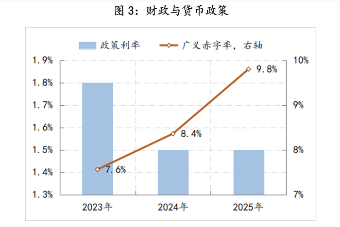 【评论】2025年政策路线图明晰：全方位扩大内需  第4张