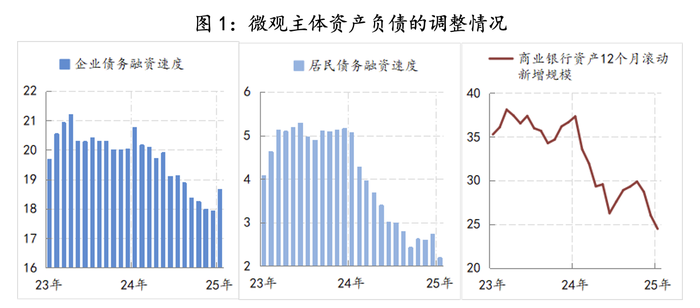 【评论】2025年政策路线图明晰：全方位扩大内需  第2张