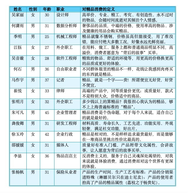 精品消费“精”在哪？多在体验上下功夫  第2张